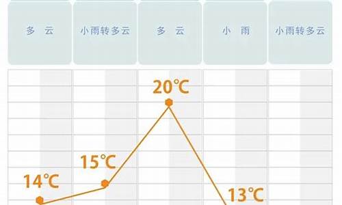 长沙未来一个月天气预报_长沙未来一个月天气预报15天