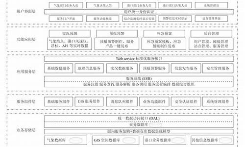 气象信息服务_气象服务平台架构