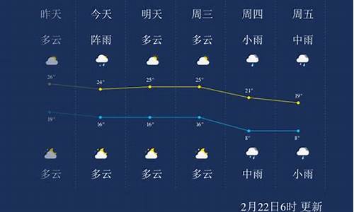 郴州天气会怎么样_笔记本电脑后边散发热气