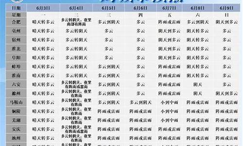 霍邱天气预报_霍邱天气预报15天查询一个星期