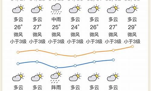 惠州天气预报15天查询百度_惠州天气预报2345