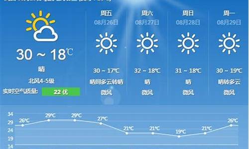 8月11日北京天气_8月11日北京天气情况