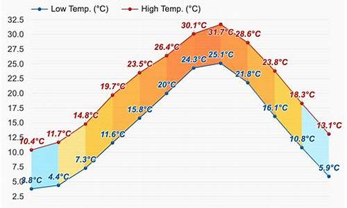 日本长崎的天气预报_日本长崎的天气预报15天