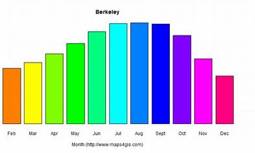 伯克利的气候_伯克利天气像中国哪个城市