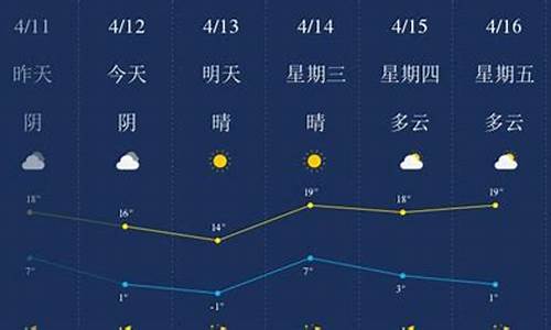 河北承德天气预报隆化_河北承德天气预报隆化天气情况