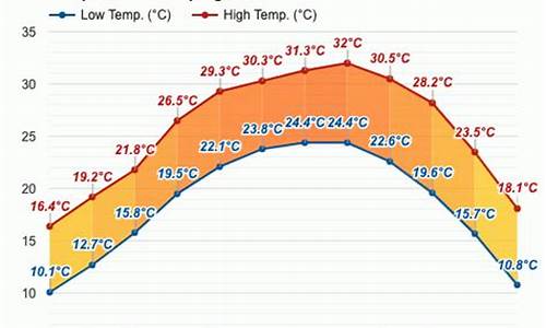 广西桂平市天气预报30天_桂平市天气预报30天查询结果