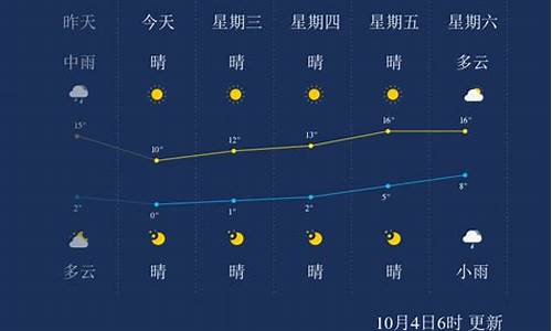 本溪天气15天预报最新消息_本溪天气15天