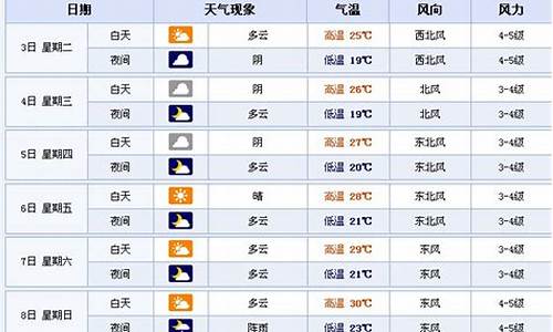 未来15天苏州天气预报查询_未来15天苏州天气预报