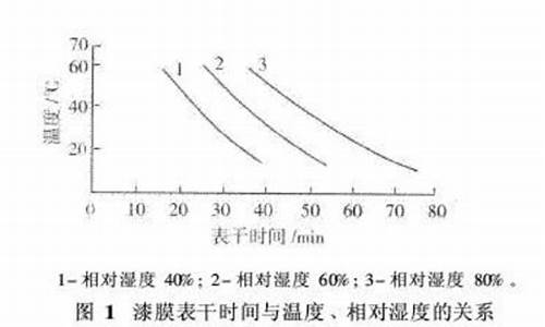 天气温度与湿度的关系是_天气温度与湿度的关系