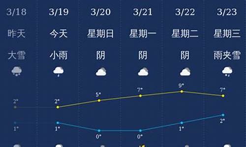 石河子天气预报一周_石河子天气气预报