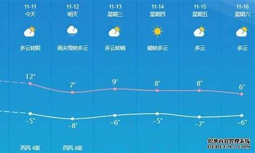 敦煌天气预报七天_敦煌天气预报七天查询结果最新版