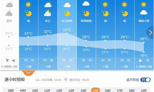 临沂未来7天天气预报_临沂未来七天天气预报