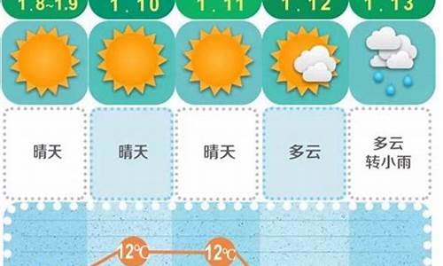 长沙未来24小时天气预报_长沙实时天气24小时天气预报