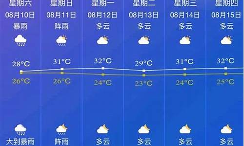 邵东天气预报40天准确度高吗今天_邵东天气预报40天准确度高