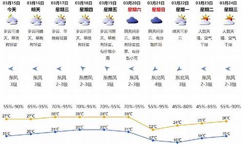 广东深圳今天的天气_广东深圳今天天气预报