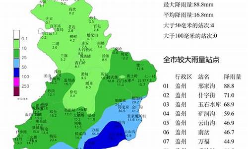 查一下营口天气预报30天_查一下营口天气预报