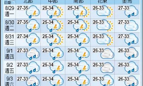 台北明天天气_台北明天天气预报24小时