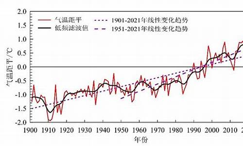 气候变化对相关方的需求和期望怎么写_气候变化对哪些行业有影响