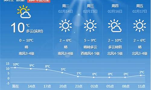 青岛近10天的天气_青岛近10天的天气怎么样