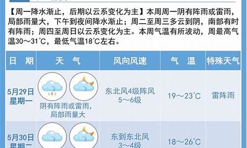 宿迁市天气预报一个月_宿迁天气预报一个月30天查询