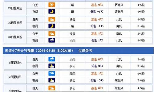 未来七天烟台天气预报_未来一周烟台天气预报查询