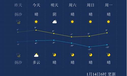 太原一周天气_山西太原一周天气