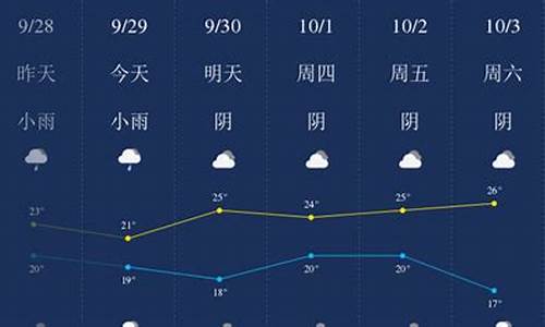 宜春天气预报一周天气_宜春天气预报一周