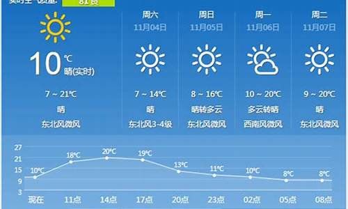 西安市天气预报最新30天_西安市天气预报最新7天