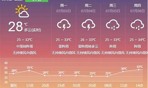 云浮天气15天预报_云浮天气