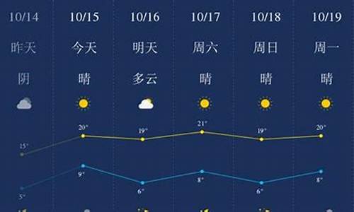 廊坊今天天气预报_廊坊今天天气预报有雾吗