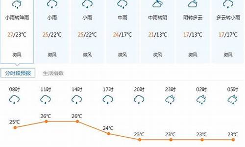 今天硚口区古田天气预报_天气预报 古田