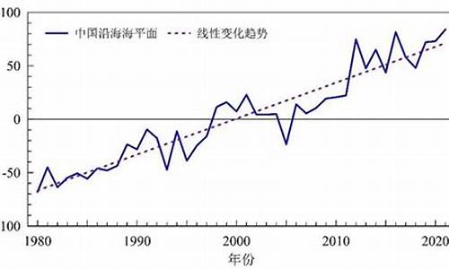 下列现象哪个属于气候变化_以下属于气候变化的原因的是