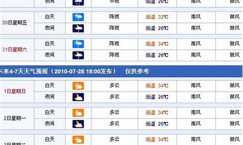 南宁天气预报3天_南宁天气预报3天查询