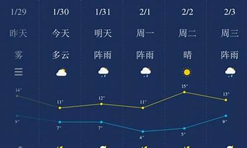 湘潭天气预报_湘潭天气预报30天查询天气网