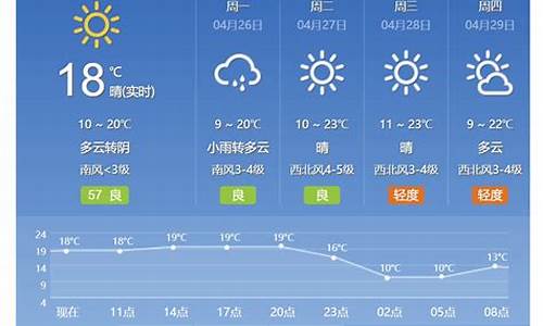 北京天气预报10天最新_北京天气预报10天最新疫情