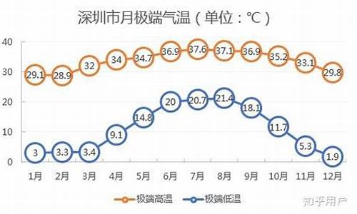 深圳气候环境怎么样_深圳气候太差