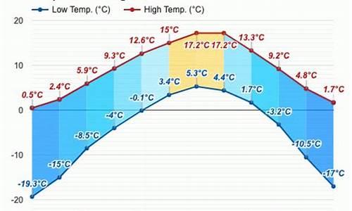 若尔盖天气预报15天查询天_若尔盖天气预报15天查询