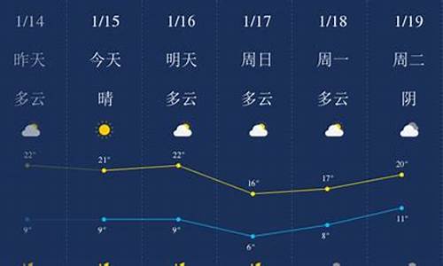 肇庆一周天气预报_肇庆一周天气预报10天