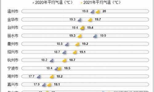 最近几天杭州气温_近日杭州的气温