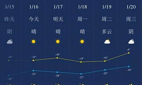 四平梨树天气预报_四平梨树天气预报最新15天准确