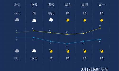 鄂尔多斯市天气预报最新消息今天_鄂尔多斯市天气预报最新