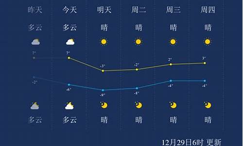 天津天气预报一周天气预报7天_天津天气预报一周天气预报