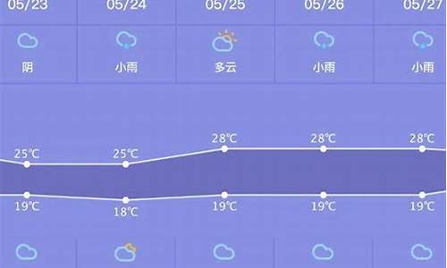 萧山天气40天_萧山天气40天天气预报实况