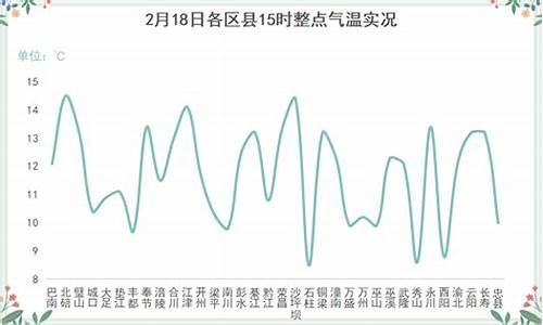 重庆未来90天天气预报查询_重庆未来90天天气预报