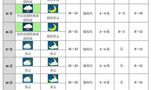 邹城市天气预报未来30天_邹城天气预报未来十天