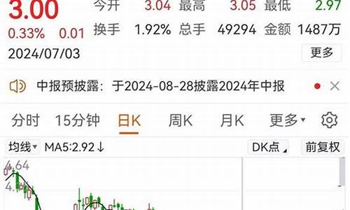 一个月内哈尔滨天气预报_我想看一下一个月的哈尔滨天气预报