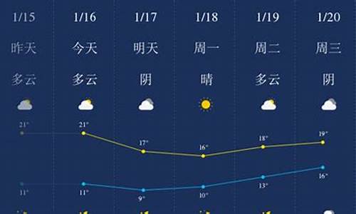 汕头市天气预报一周_汕头市天气预报一周 7天查询