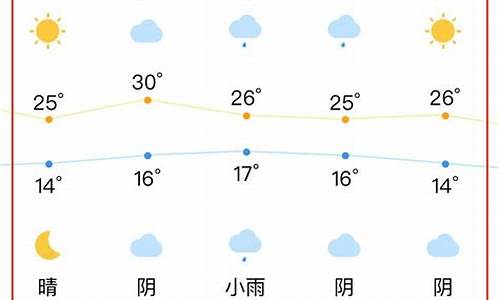 查看合肥一周天气_合肥_1周天气