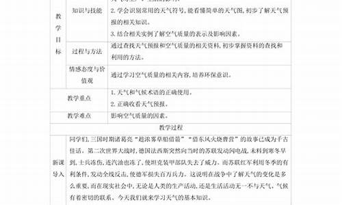 天气与气候教学反思_天气和气候教学设计