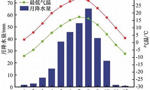 兰州全年气候特点_兰州全年气候